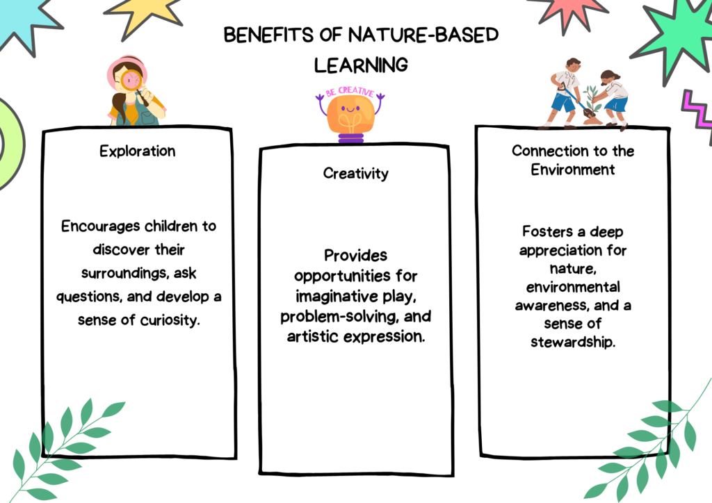 Nature based learnings image
BEST Teacher Training Institute in Mumbai Borivali